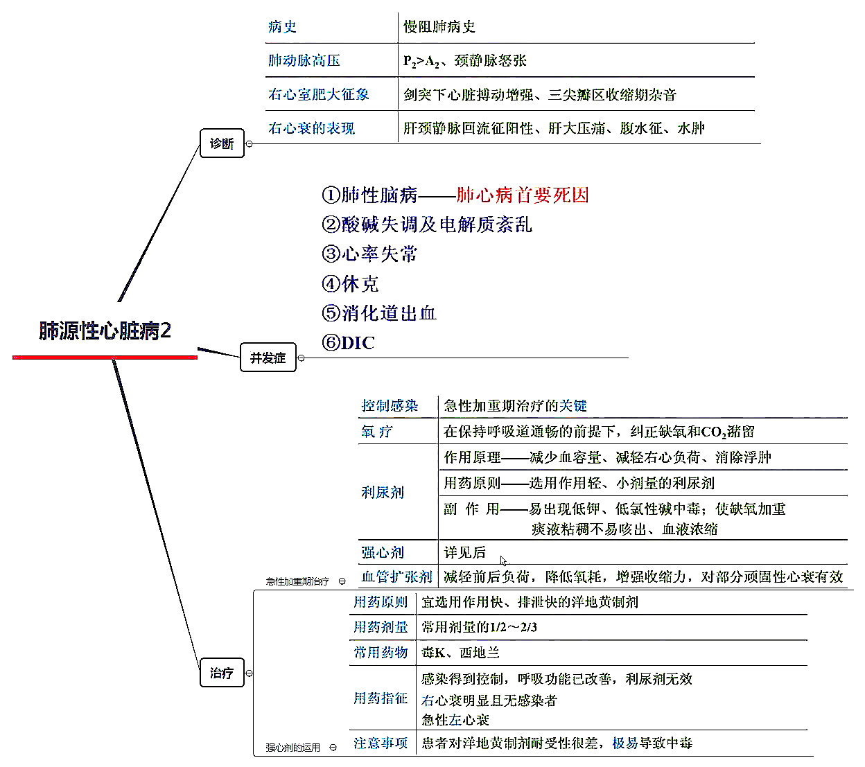 26张呼吸系统全套执业医师/考研思维导图笔记