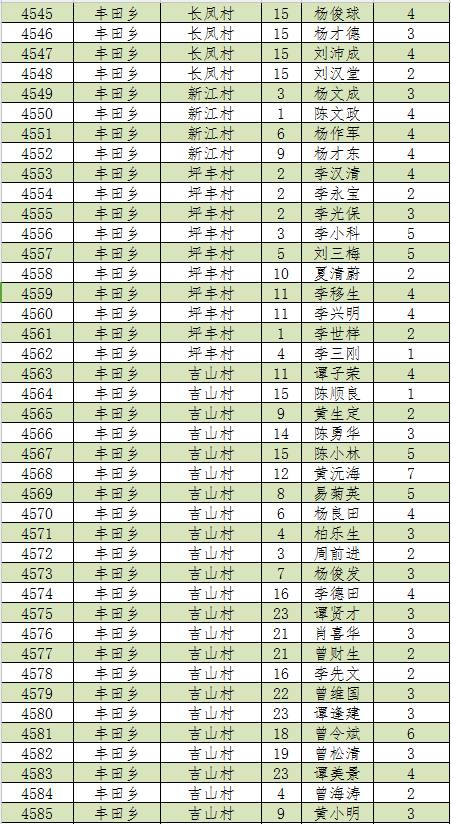 新宁人口2019总人数_新宁崀山