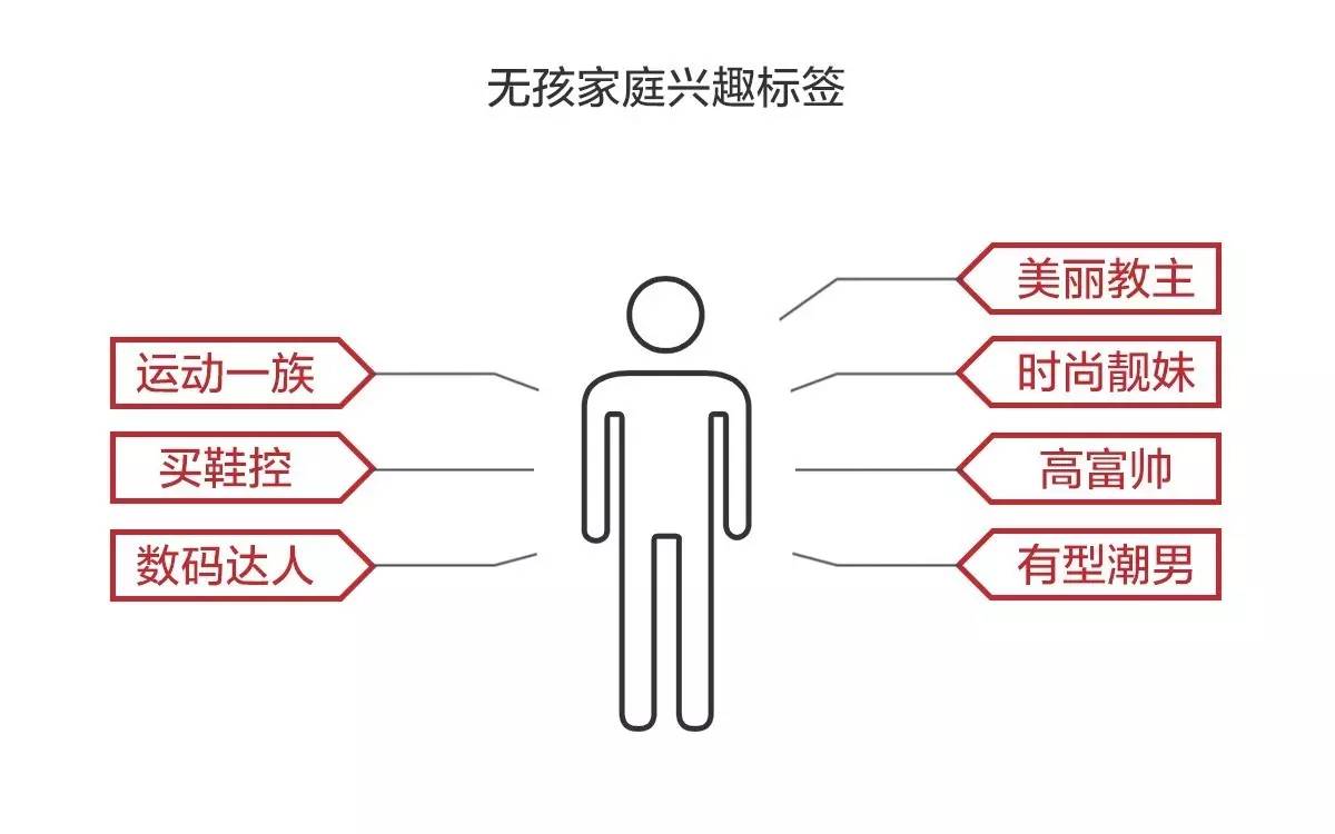 咸阳18岁以下人口数_咸阳公交18路路线图(3)