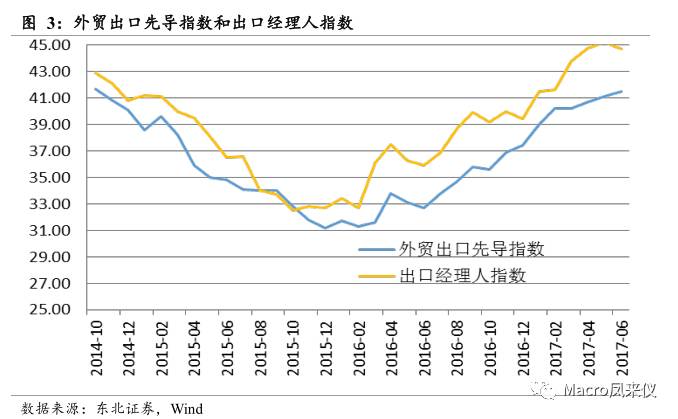 gdp环比和同比有什么区别_央行发布宏观经济分析报告 通胀预期有所显现(3)