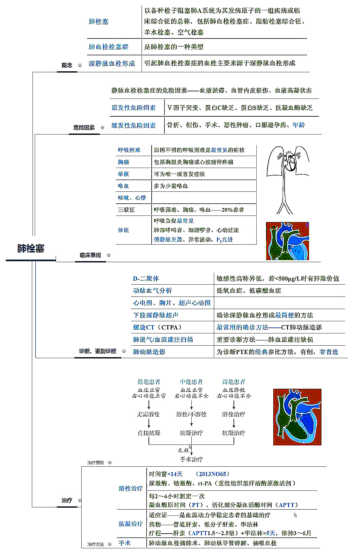 26张呼吸系统全套执业医师/考研思维导图笔记