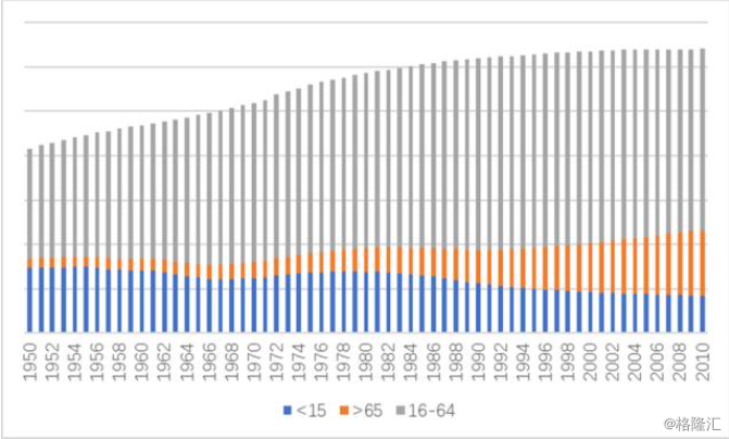 深圳市人口结构_雄安将再造一个深圳 从人口和消费趋势可找到答案(2)