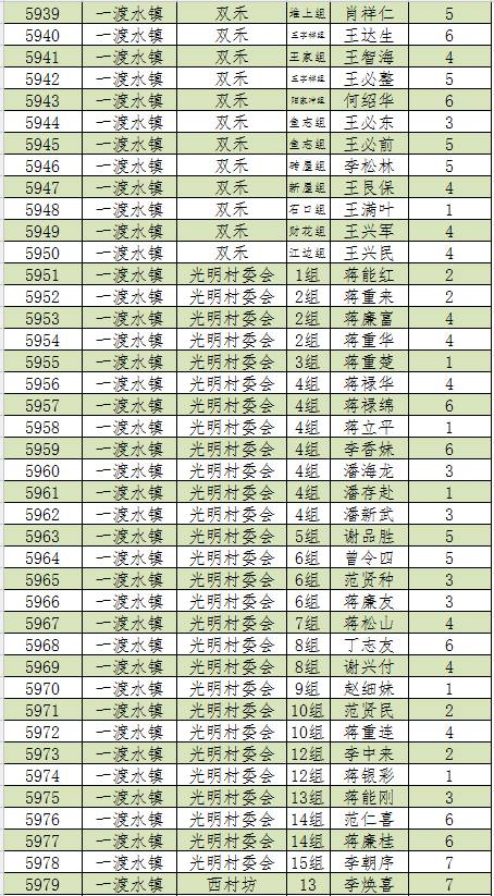 新宁人口2019总人数_新宁崀山(2)