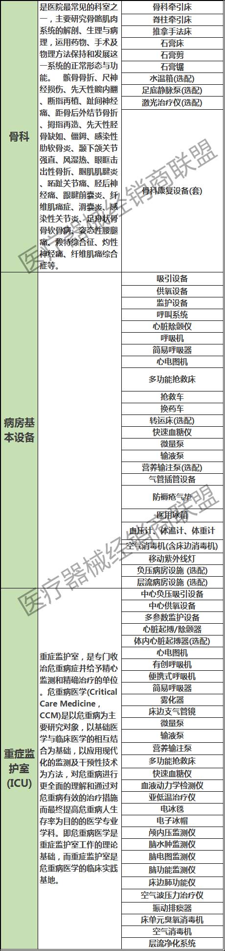 盘点:医院各科室设备,耗材清单(资料太全,建议收藏!