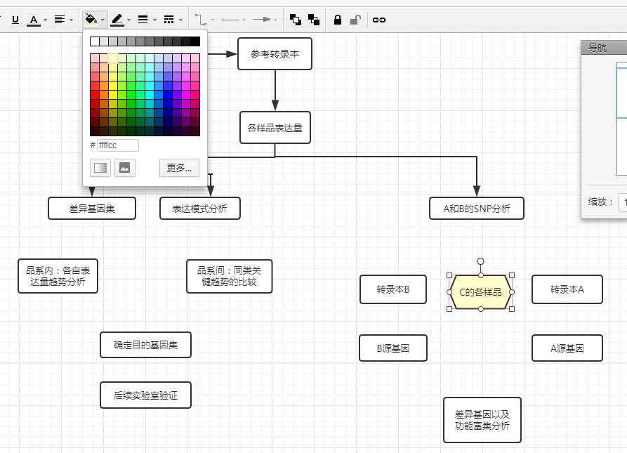 在线绘制好看的流程图