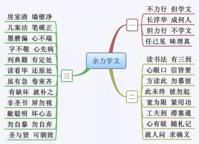 《弟子规》全集动漫视频 思维导图 原文注释 最美书法.