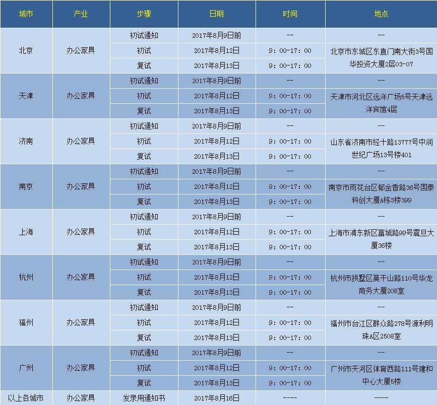 震旦招聘_震旦荣获2021年度校园招聘 杰出奉献奖 产业 中国网 东海资讯(4)