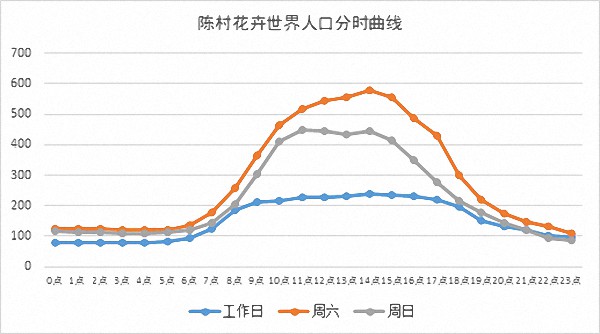 全球人口数_美出台报告分析未来40年世界人口变化(2)