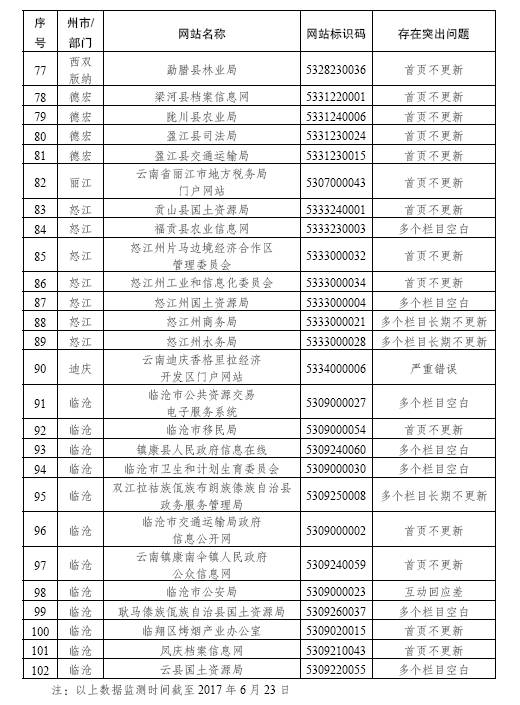 甘肃省人口普查投诉电话_甘肃省陇剧院电话(2)