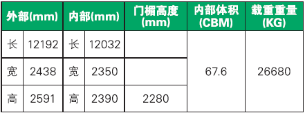 在设计标准纸箱单元时,首先确认的是出口选用的集装箱规格,因为出于