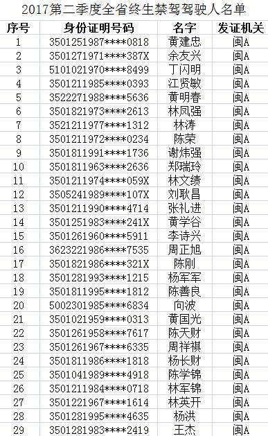 莆田多少人口_最新福建人口大数据,莆田到底多少人(2)