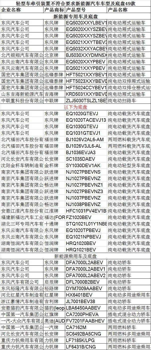 【北京国能61关注】因轮胎承载能力及牵引装置不符合要求 998款新