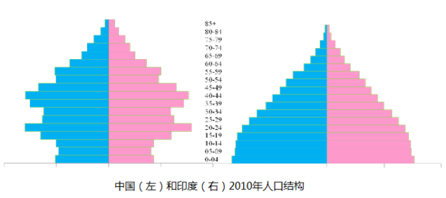 印度人口是多少_人口8年后超中国 印度搞了60多年计划生育,为什么没搞成(2)