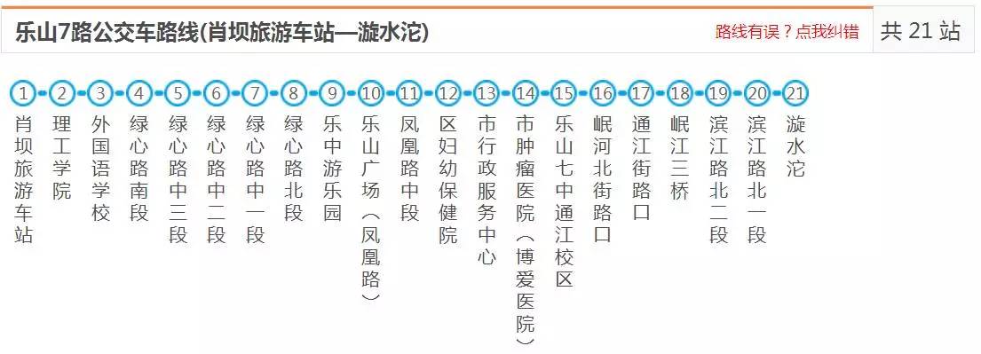 吐血整理!乐山最新最全公交线路图,还不赶紧收藏!