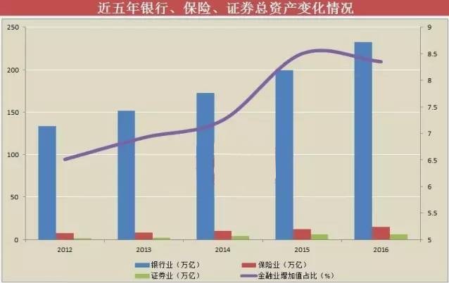 金融业增加值占gdp_湾区金融业gdp(3)