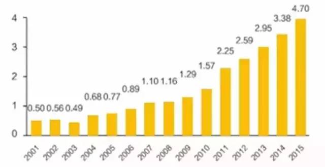 近几年德国的旅游业的gdp_全球旅游业现状 海外转机未现 国内迎 春 复苏正当时