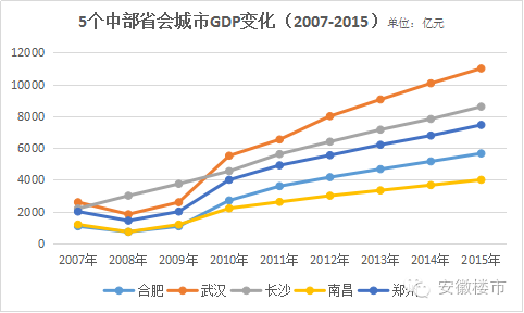 2020年郑州GDP超武汉_2020年郑州房价区域图(3)