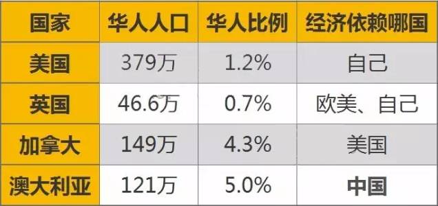 法国华人经济总量多少_法国华人站街女图片