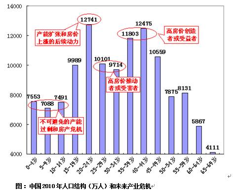 印度未来50年人口_印度各邦人口