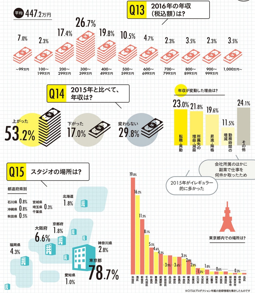 日本人口现状_华尔街见闻 五张图告诉你日本人口问题有多糟 四(2)