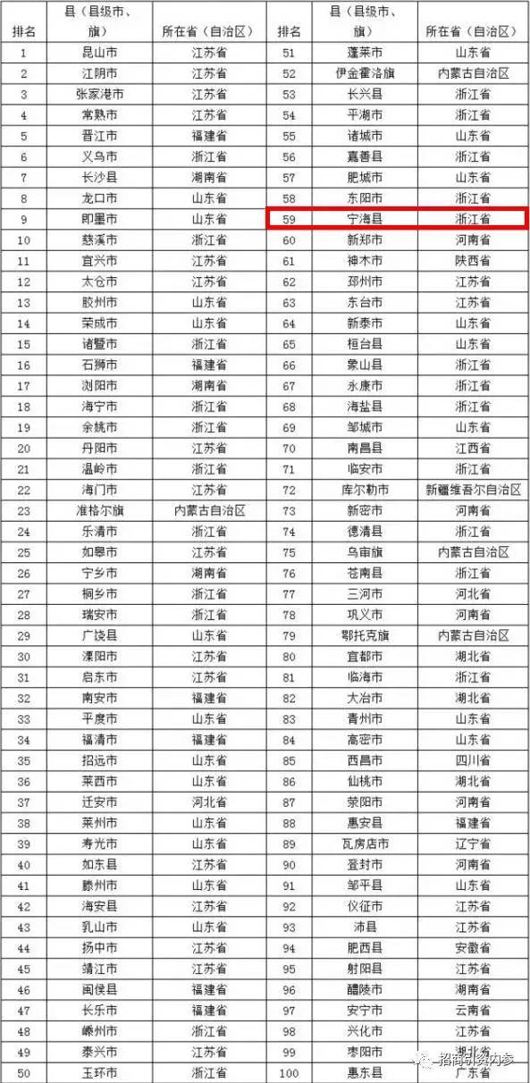 新疆人口大县排名2021_全国各县人口数量排行,原来中国第一人口大县在这里