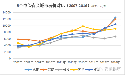 长沙市gdp水平_无锡长沙宣布GDP超过1万亿 中国万亿GDP城市达14个(3)