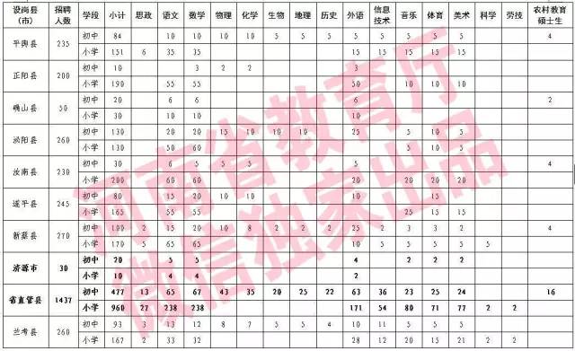 河南省农村人口数量_河南农村贫困人口新福利 9种大病可获专项救治 图(3)