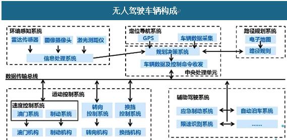 威马w6自动驾驶_自动巡航驾驶什么车有_驾驶式自动洗地机好