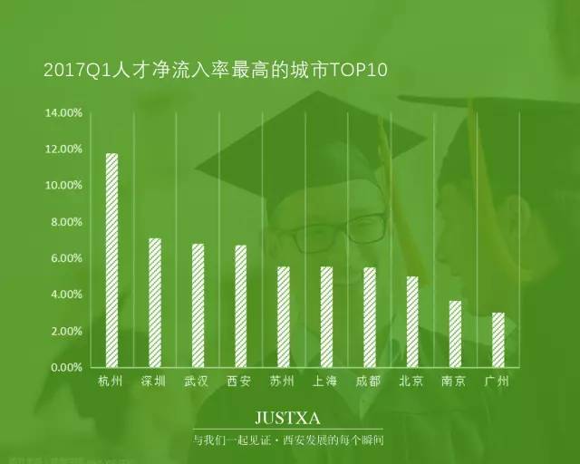 杭州人口流入数量_杭州人口净流入趋势图(3)