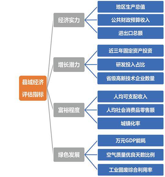 临海gdp_短短 7 年时间,这座临海小城 GDP 翻番 究竟有啥秘诀(3)