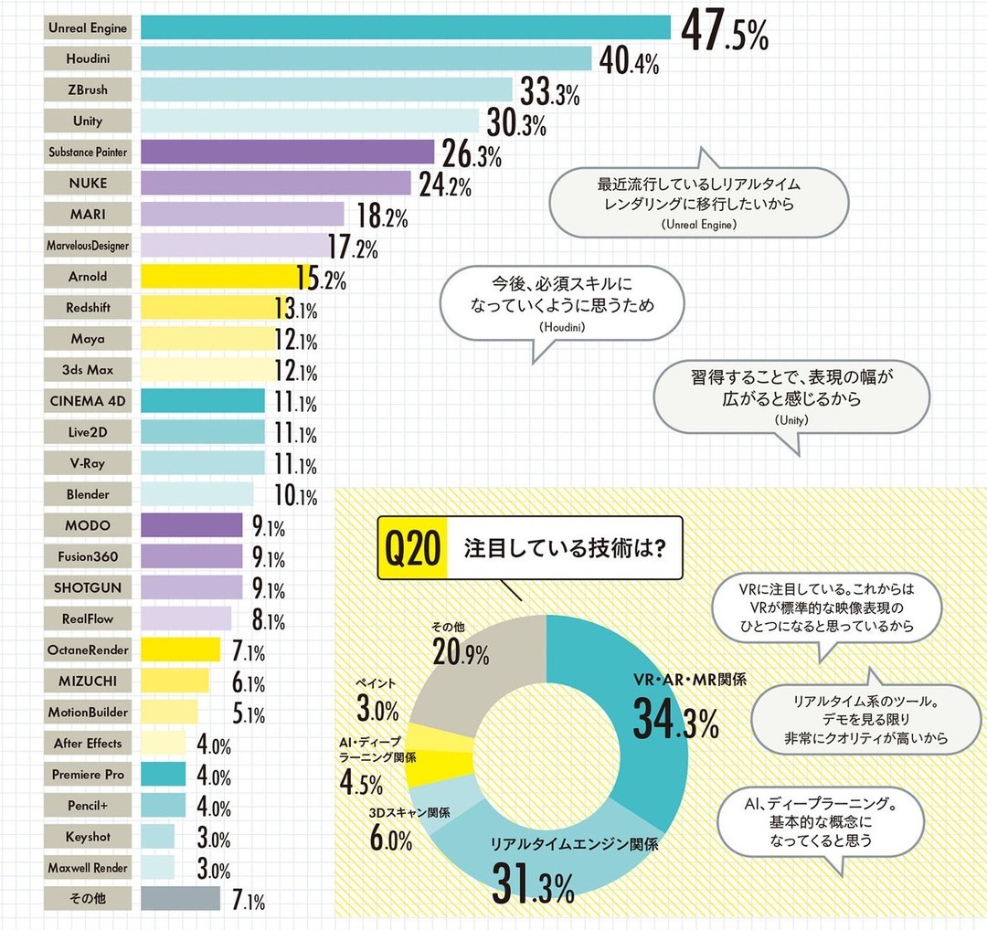 常用绘制人口_绘制世界人口分布图(2)