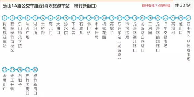 吐血整理乐山最新最全公交线路图还不赶紧收藏