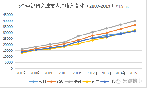 合肥人口都有哪里流入_合肥人口热力图(2)