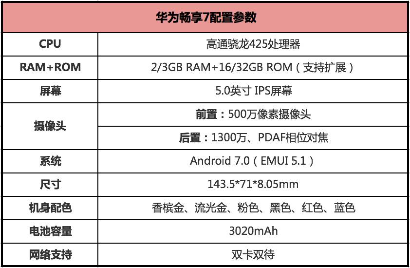 华为旗下除了我们非常熟悉的p系列,mate系列还有nova系列之外,还有一