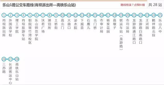 乐山最新最全公交线路图,还不赶紧收藏!