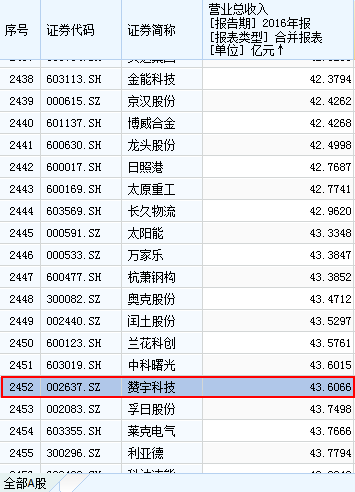 八亿人口年收入