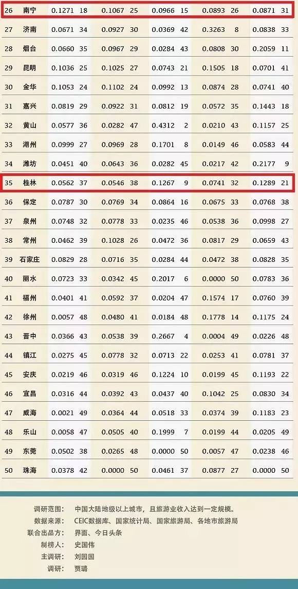 56民族人口排名_最新56个民族人数排名(3)