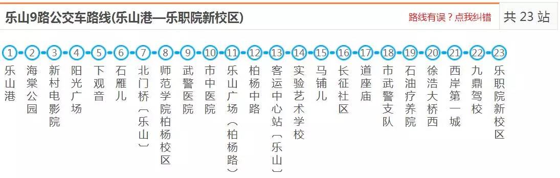 吐血整理!乐山最新最全公交线路图,还不赶紧收藏!