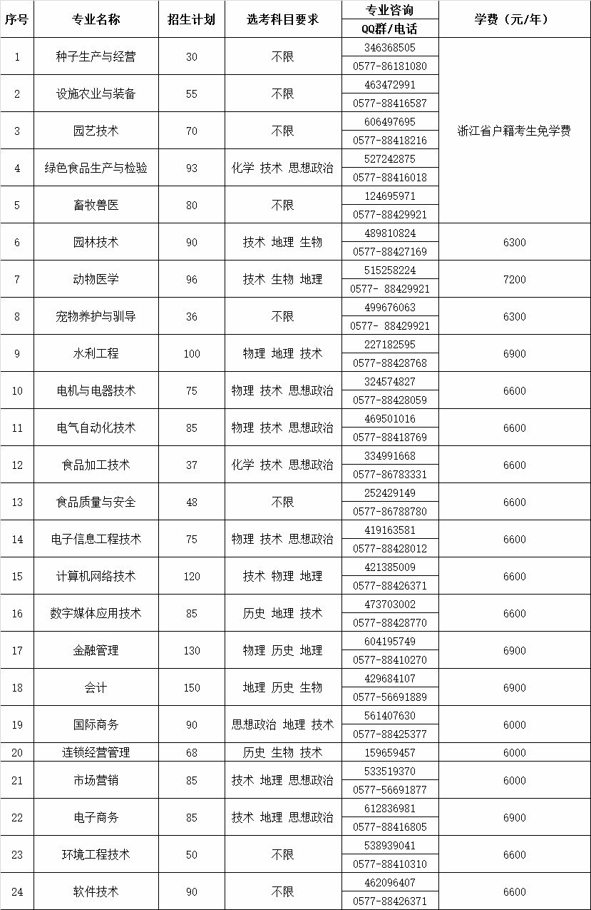 教育 正文  浙江省统一高考招生计划 点击看大图 注:免学费专业,按