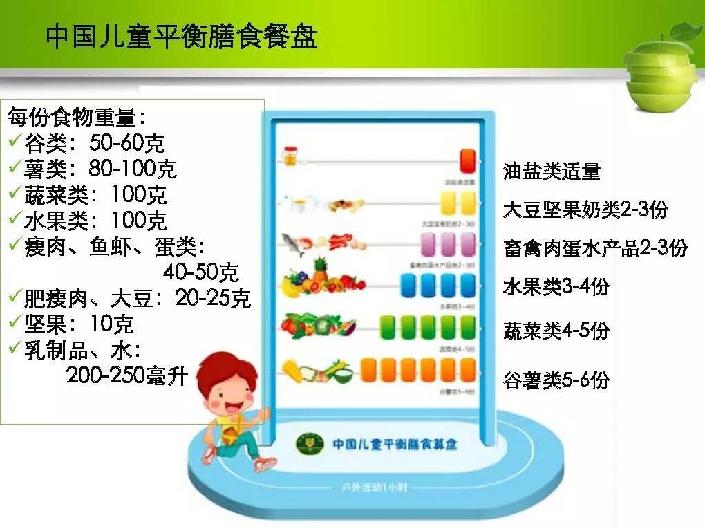 课件分享 | 学龄儿童膳食指南