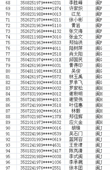 莆田多少人口_最新福建人口大数据,莆田到底多少人