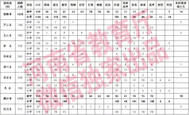 河南省农村人口数量_河南农村贫困人口新福利 9种大病可获专项救治 图(2)