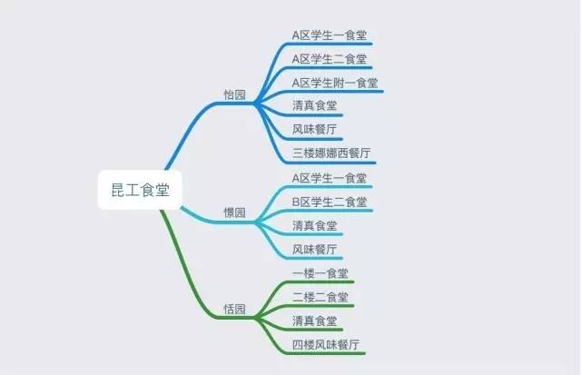 昆明市人口数量_过去6年昆明常住人口多了不到32万 人口涨幅低于其他热点城市(2)