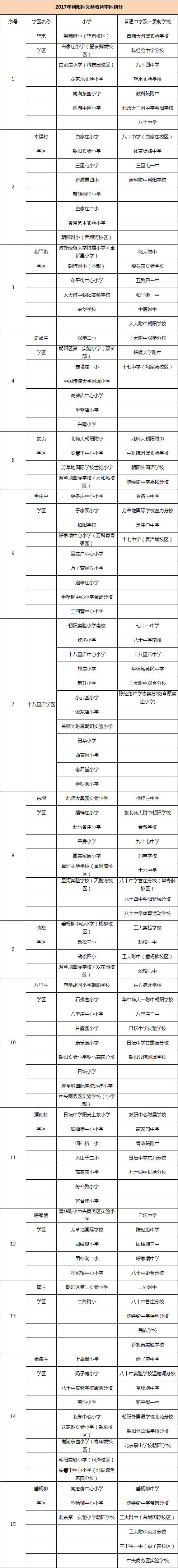 最新最全2017年北京各区幼升小学区及划片详情一网打尽