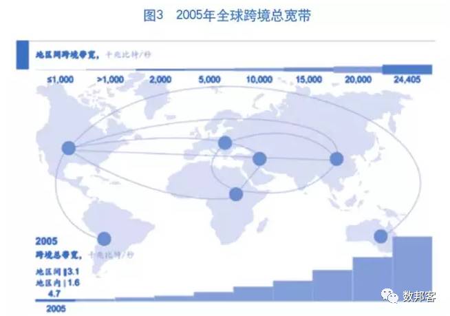 近五年全球的GDP数据_世界GDP五强近50年历年耗电总量(2)