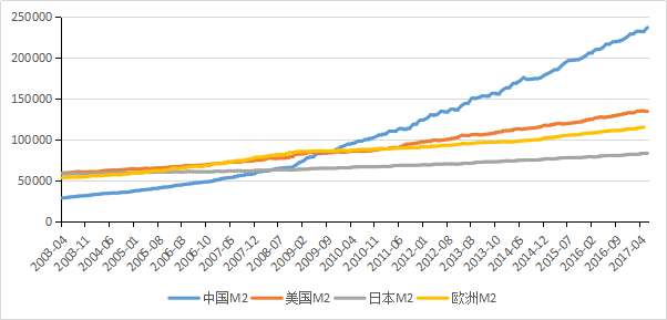 gdp虚低(2)