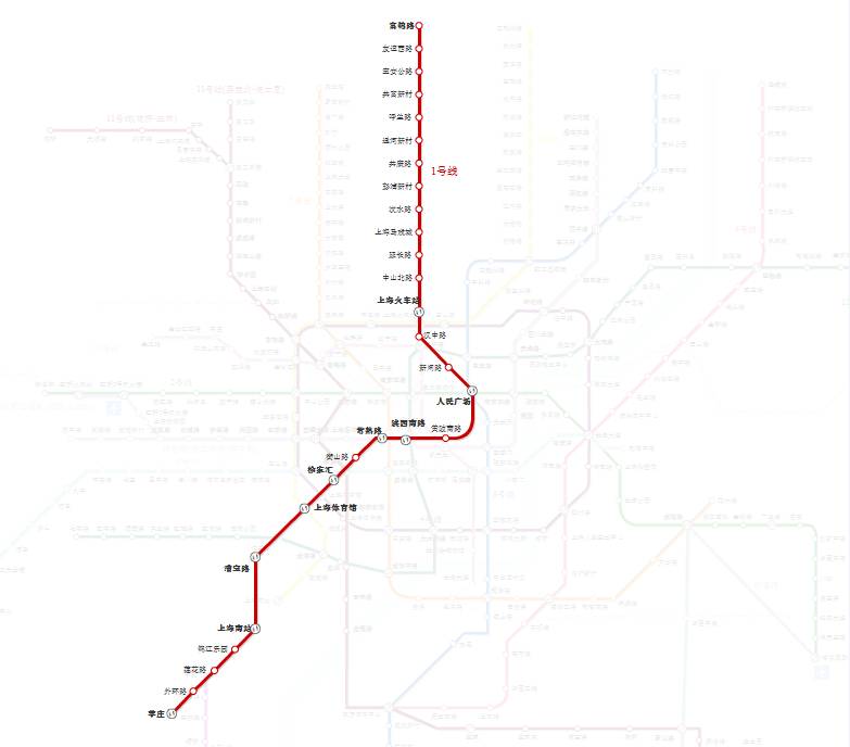 line 1 of shanghai)是上海的第一条地铁,该线于1993年5月28日开始试