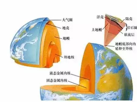 教育 正文  地球内部结构是指地球内部的分层结构.