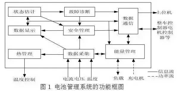 【卡耐新能源风向】一文解析车载动力电池系统及充电机充电技术