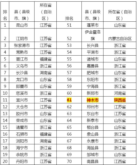 2021年陕西省县域经济总量_陕西省城市经济学校(2)